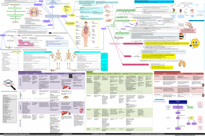 rheumatoid-arthritis-ra-concept-map-zoom-out-pharmacotherapy-90.png