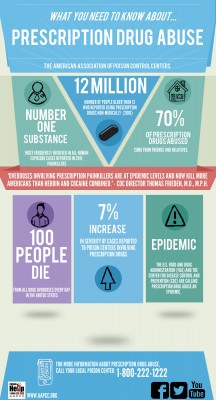 Prescription-Drug-Abuse-Infographic_1.jpg